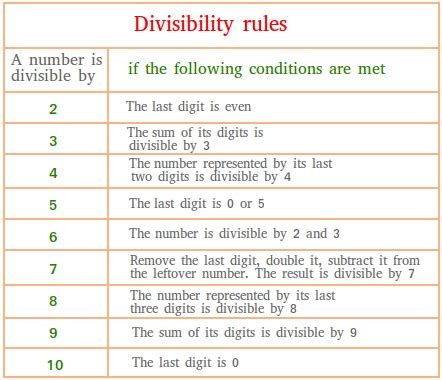 4 digit number divisible by 5 and 9|Divisibility Rules Calculator , enter any 2 numbers and see full .